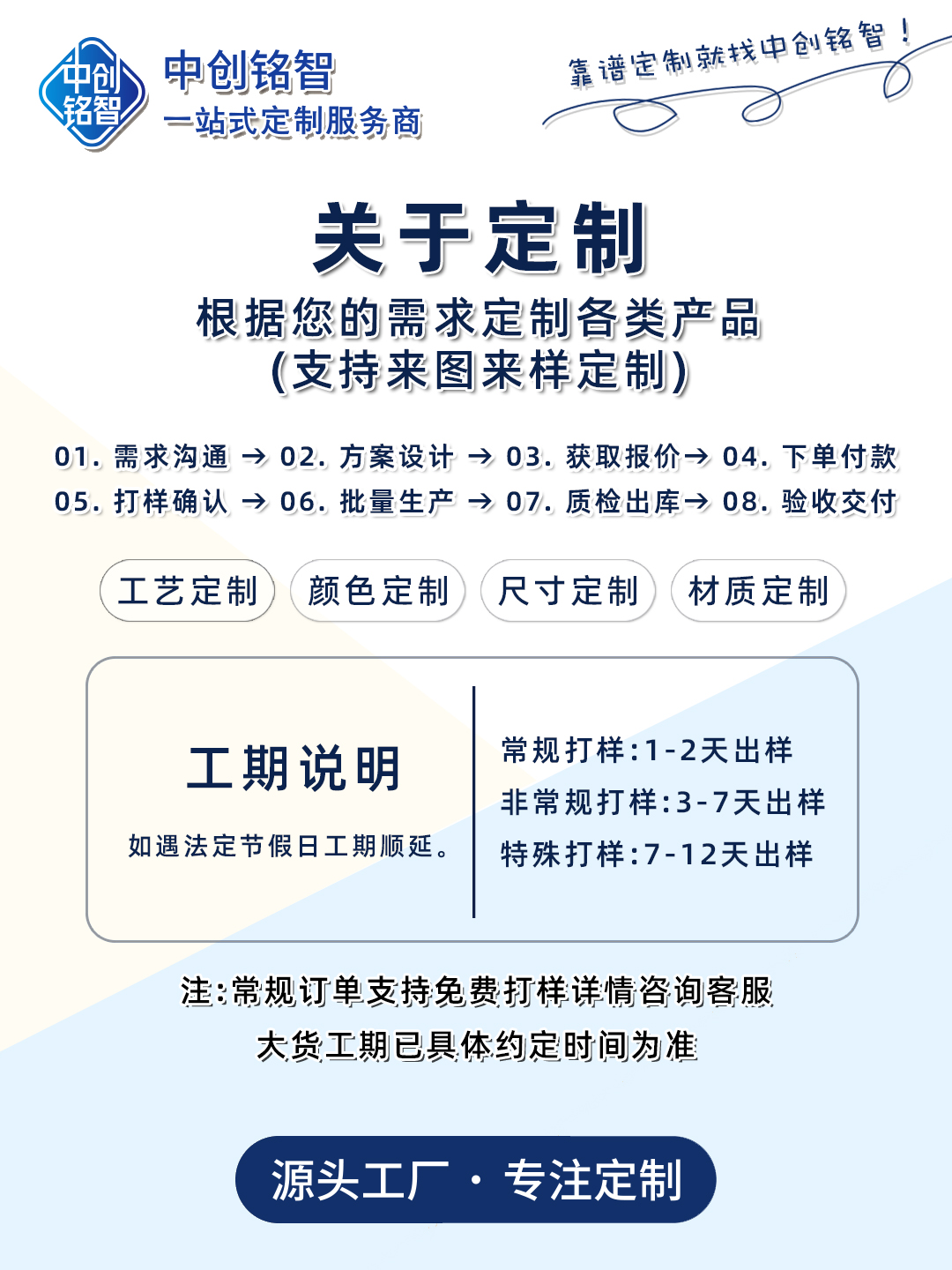 定制服务流程